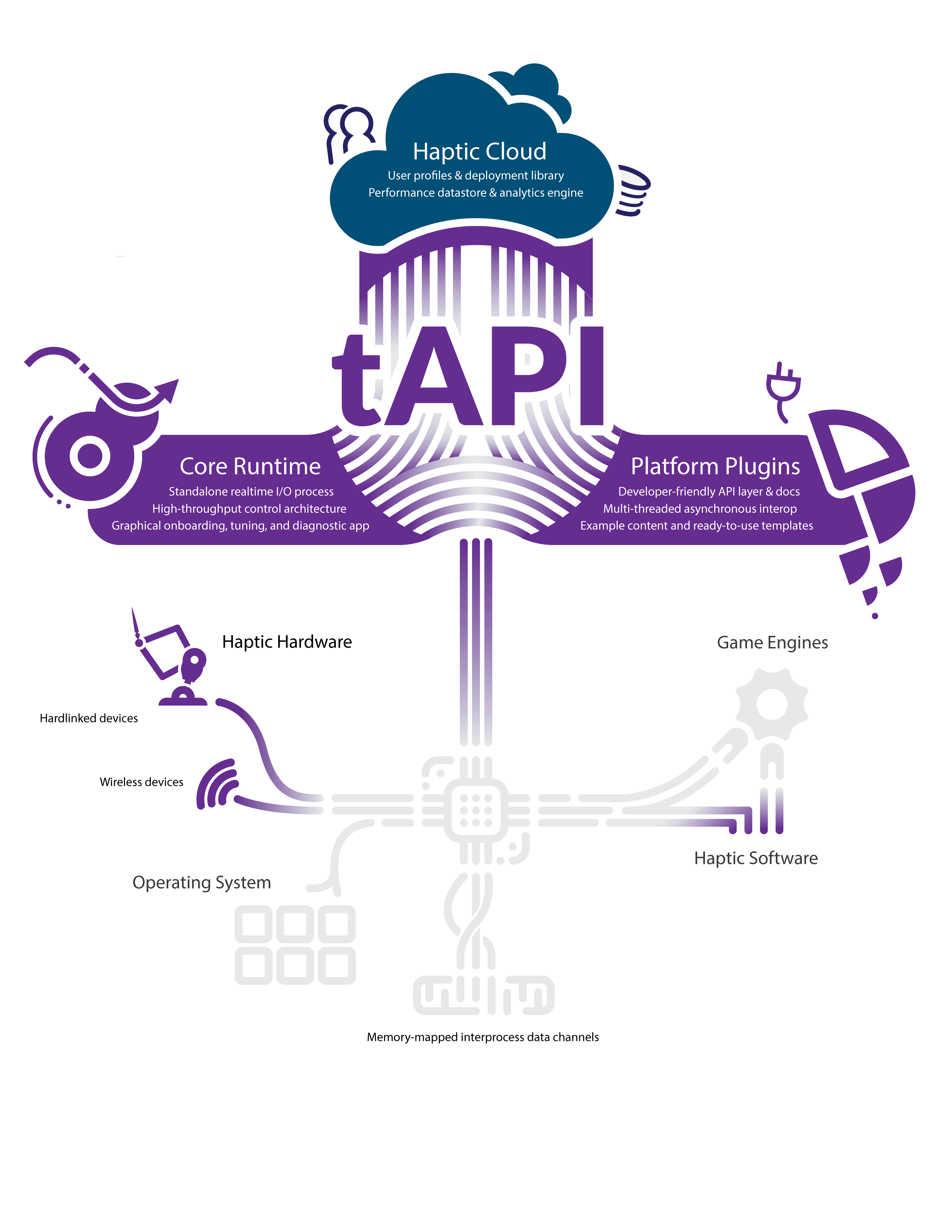 tAPI graphic